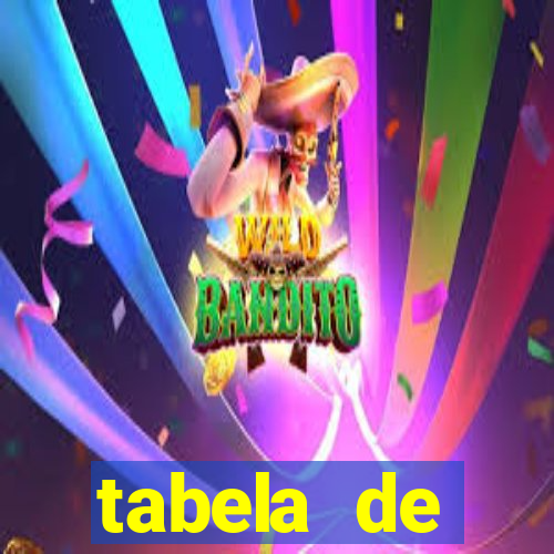 tabela de porcentagem dos slots